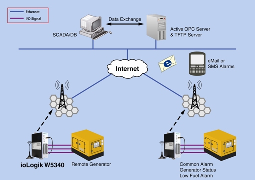 11_Remote Generator Monitoring System_981217.jpg